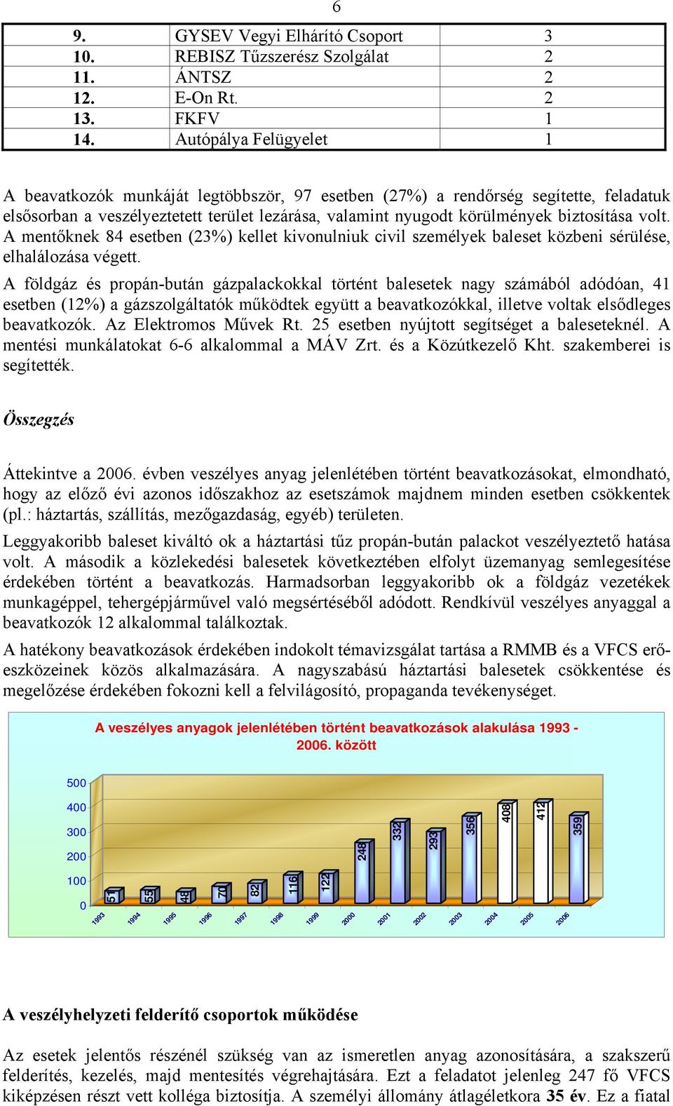 volt. A mentőknek 84 esetben (2%) kellet kivonulniuk civil személyek baleset közbeni sérülése, elhalálozása végett.
