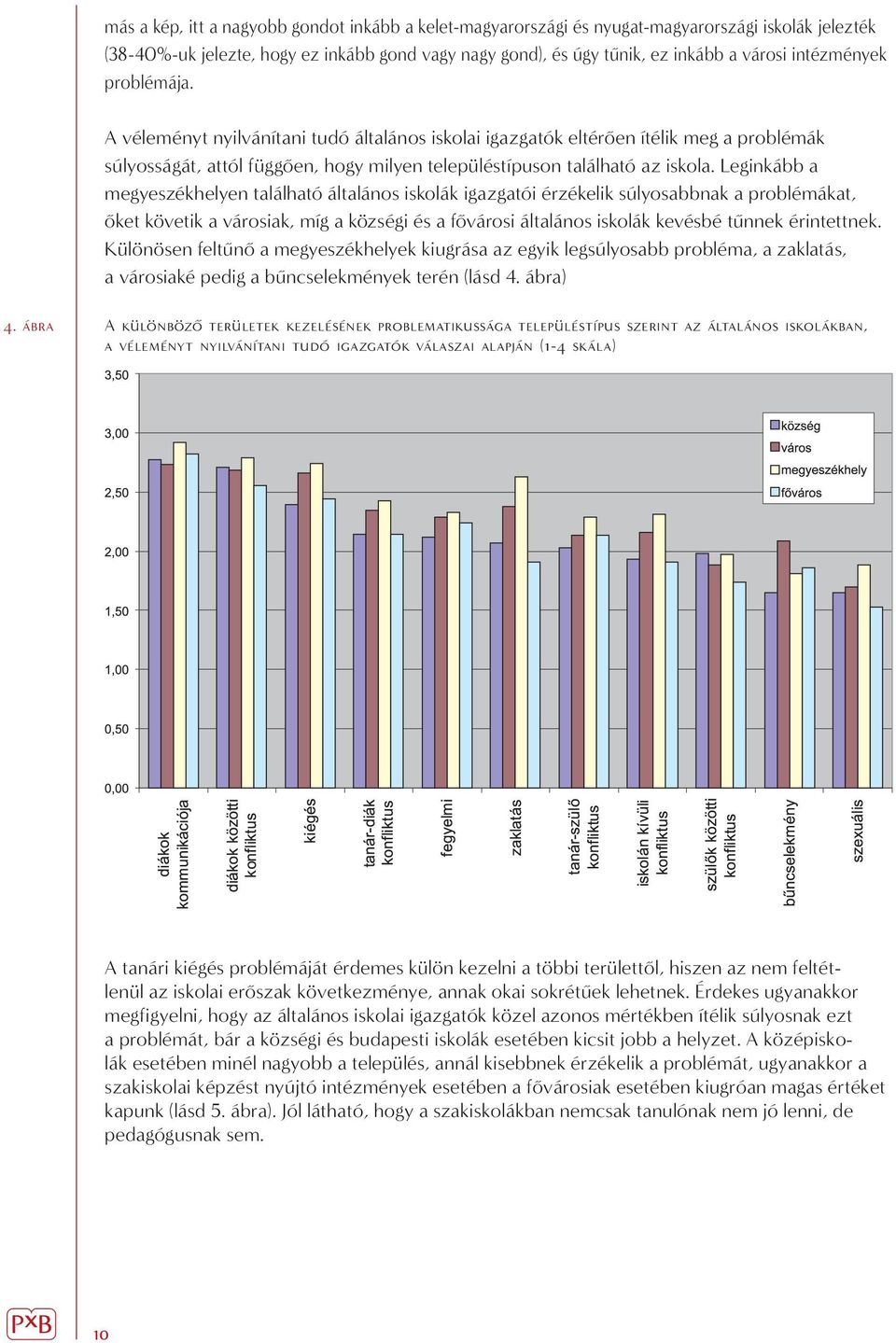 Leginkább a megyeszékhelyen található általános iskolák igazgatói érzékelik súlyosabbnak a problémákat, őket követik a városiak, míg a községi és a fővárosi általános iskolák kevésbé tűnnek