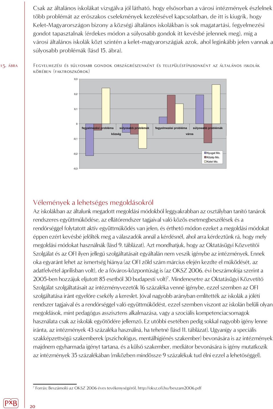 iskolák közt szintén a kelet-magyarországiak azok, ahol leginkább jelen vannak a súlyosabb problémák (lásd 15.