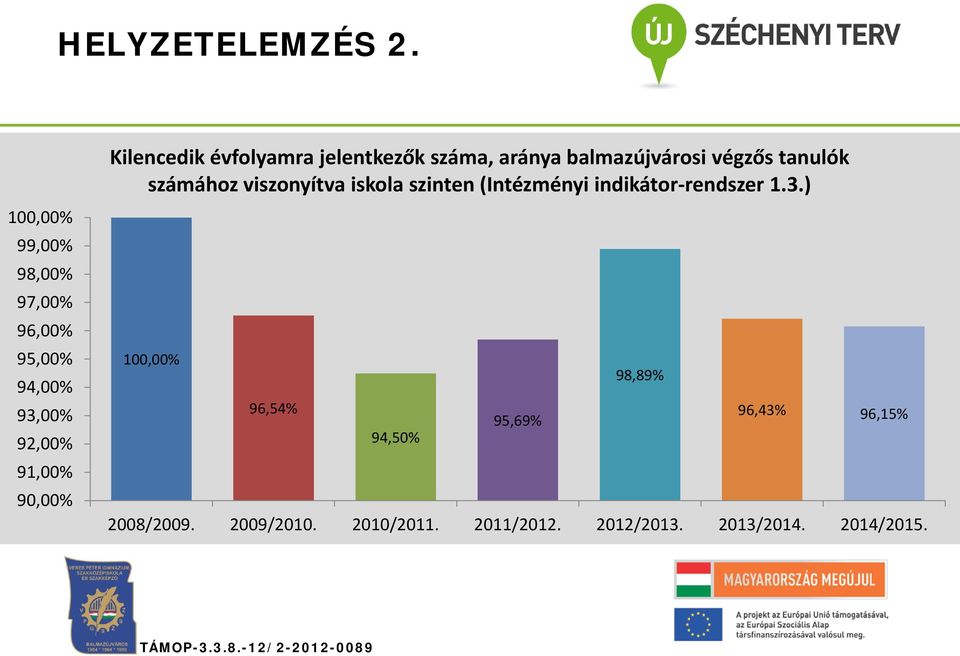 évfolyamra jelentkezők száma, aránya balmazújvárosi végzős tanulók számához viszonyítva