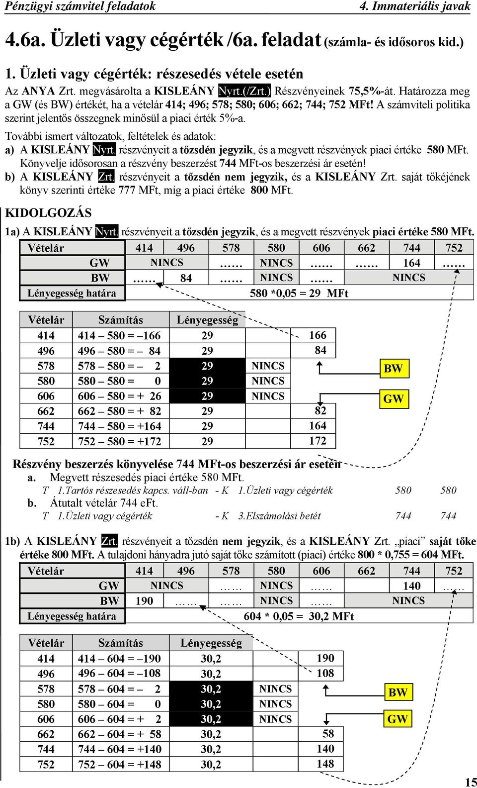 További ismert változatok, feltételek és adatok: a) A KISLEÁNY Nyrt. részvényeit a tőzsdén jegyzik, és a megvett részvények piaci értéke 580 MFt.