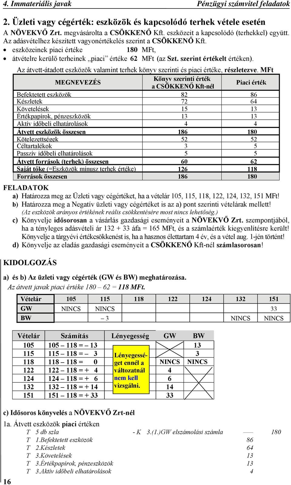 Az átvett-átadott eszközök valamint terhek könyv szerinti és piaci értéke, részletezve.