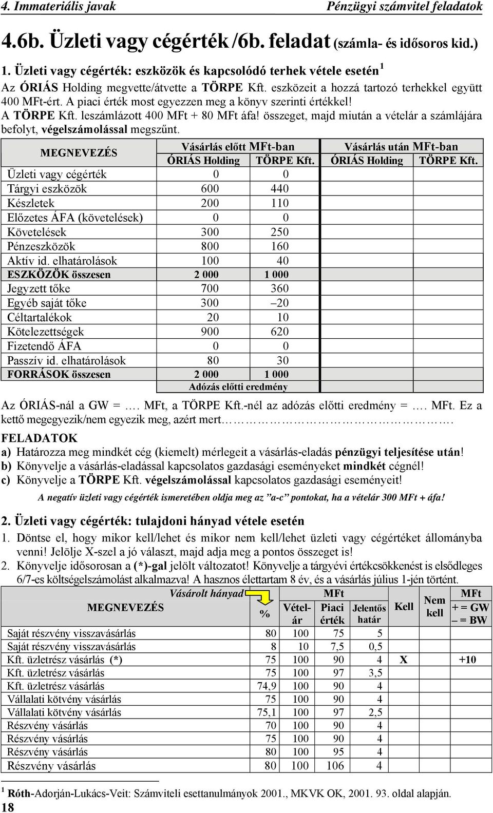 A piaci érték most egyezzen meg a könyv szerinti értékkel! A TÖRPE Kft. leszámlázott 400 MFt + 80 MFt áfa! összeget, majd miután a vételár a számlájára befolyt, végelszámolással megszűnt.