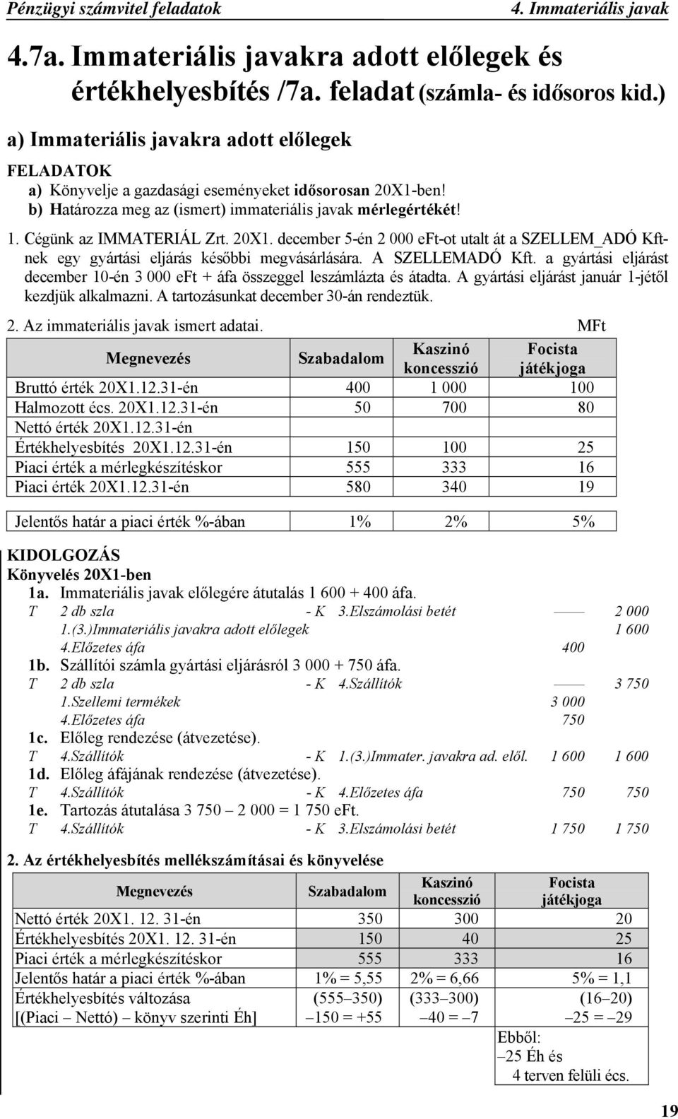 20X1. december 5-én 2 000 eft-ot utalt át a SZELLEM_ADÓ Kftnek egy gyártási eljárás későbbi megvásárlására. A SZELLEMADÓ Kft.