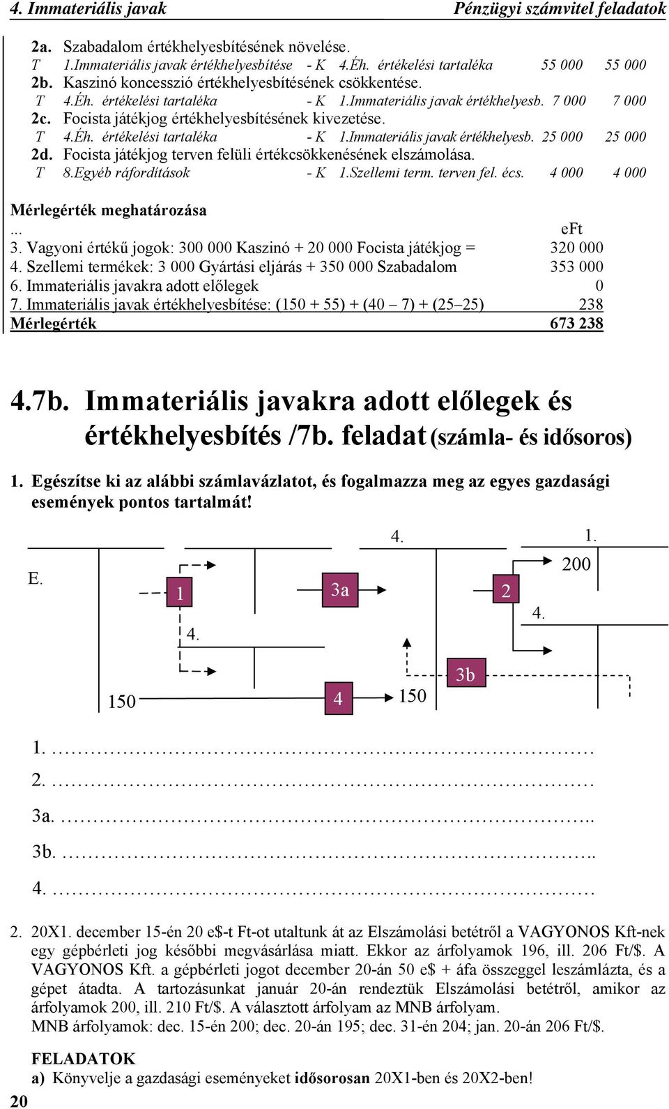 Focista játékjog terven felüli értékcsökkenésének elszámolása. T 8.Egyéb ráfordítások - K 1.Szellemi term. terven fel. écs. 4 000 4 000 Mérlegérték meghatározása... eft 3.