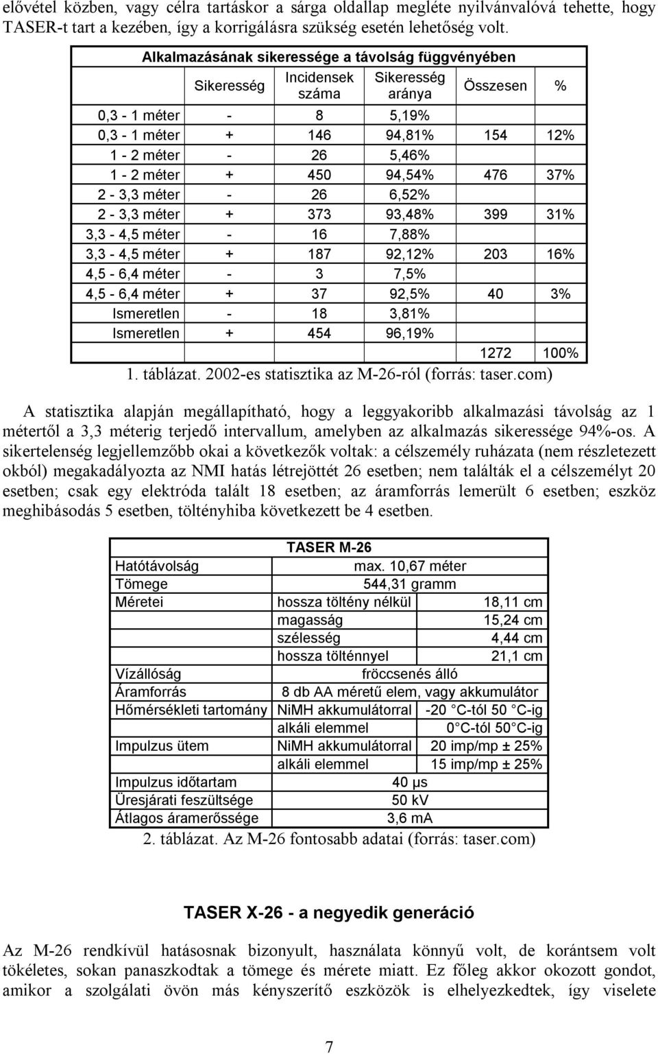94,54% 476 37% 2-3,3 méter - 26 6,52% 2-3,3 méter + 373 93,48% 399 31% 3,3-4,5 méter - 16 7,88% 3,3-4,5 méter + 187 92,12% 203 16% 4,5-6,4 méter - 3 7,5% 4,5-6,4 méter + 37 92,5% 40 3% Ismeretlen -