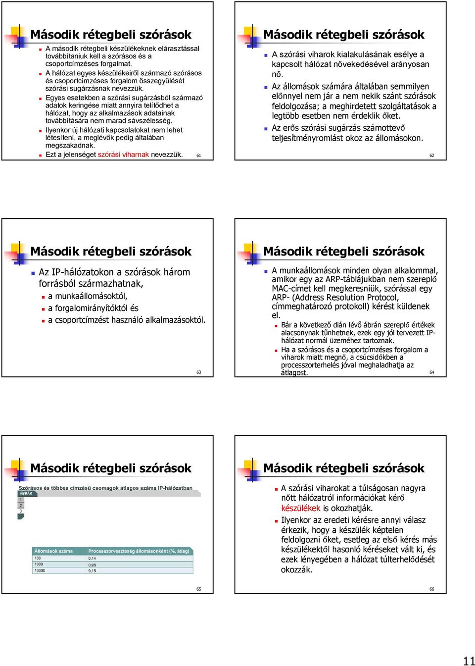 Egyes esetekben a szórási sugárzásból származó adatok keringése miatt annyira telítődhet a hálózat, hogy az alkalmazások adatainak továbbítására nem marad sávszélesség.