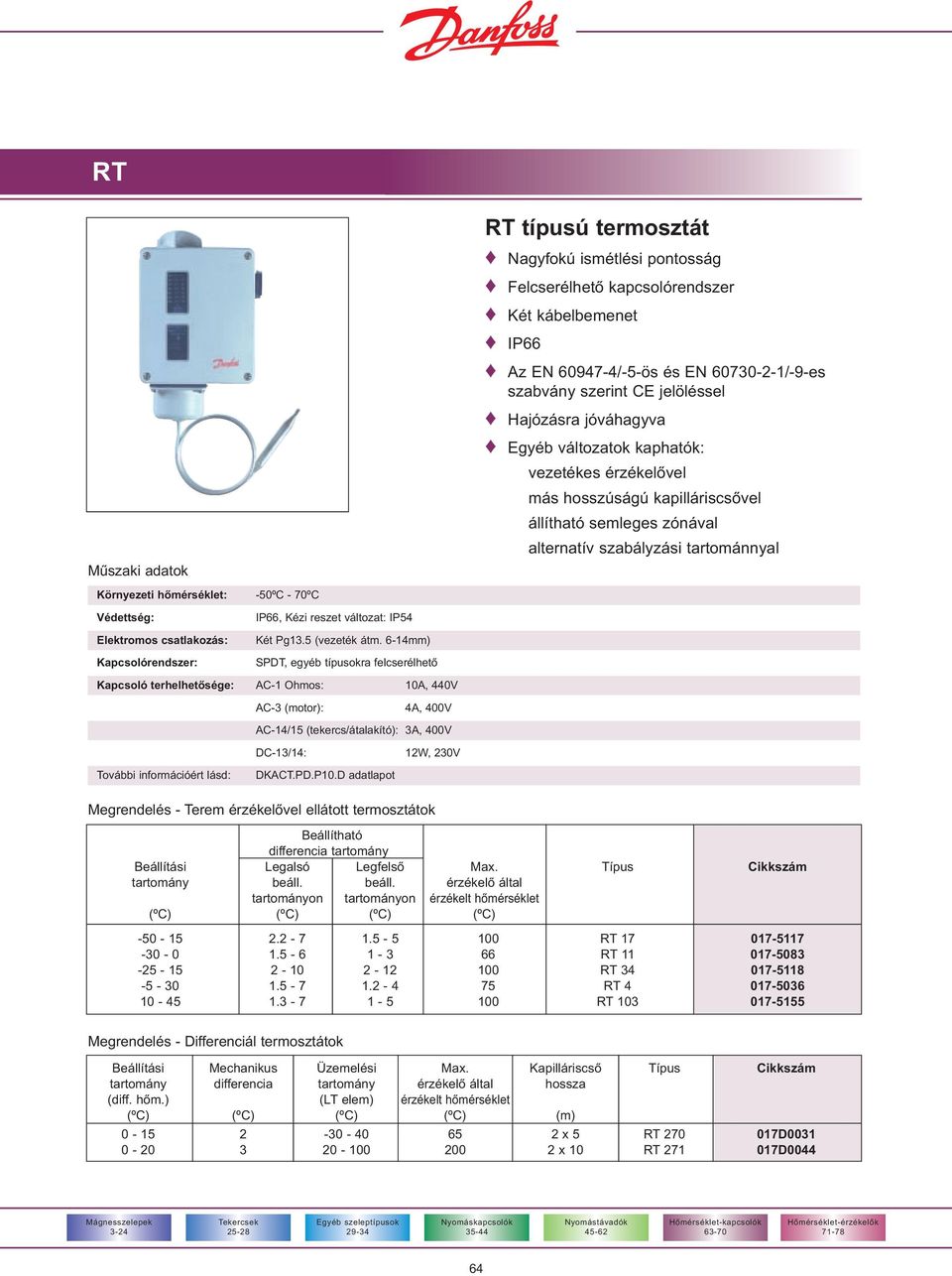 Védettség: Elektromos csatlakozás: Kapcsolórendszer: IP66, Kézi reszet változat: IP54 Két Pg13.5 (vezeték átm.