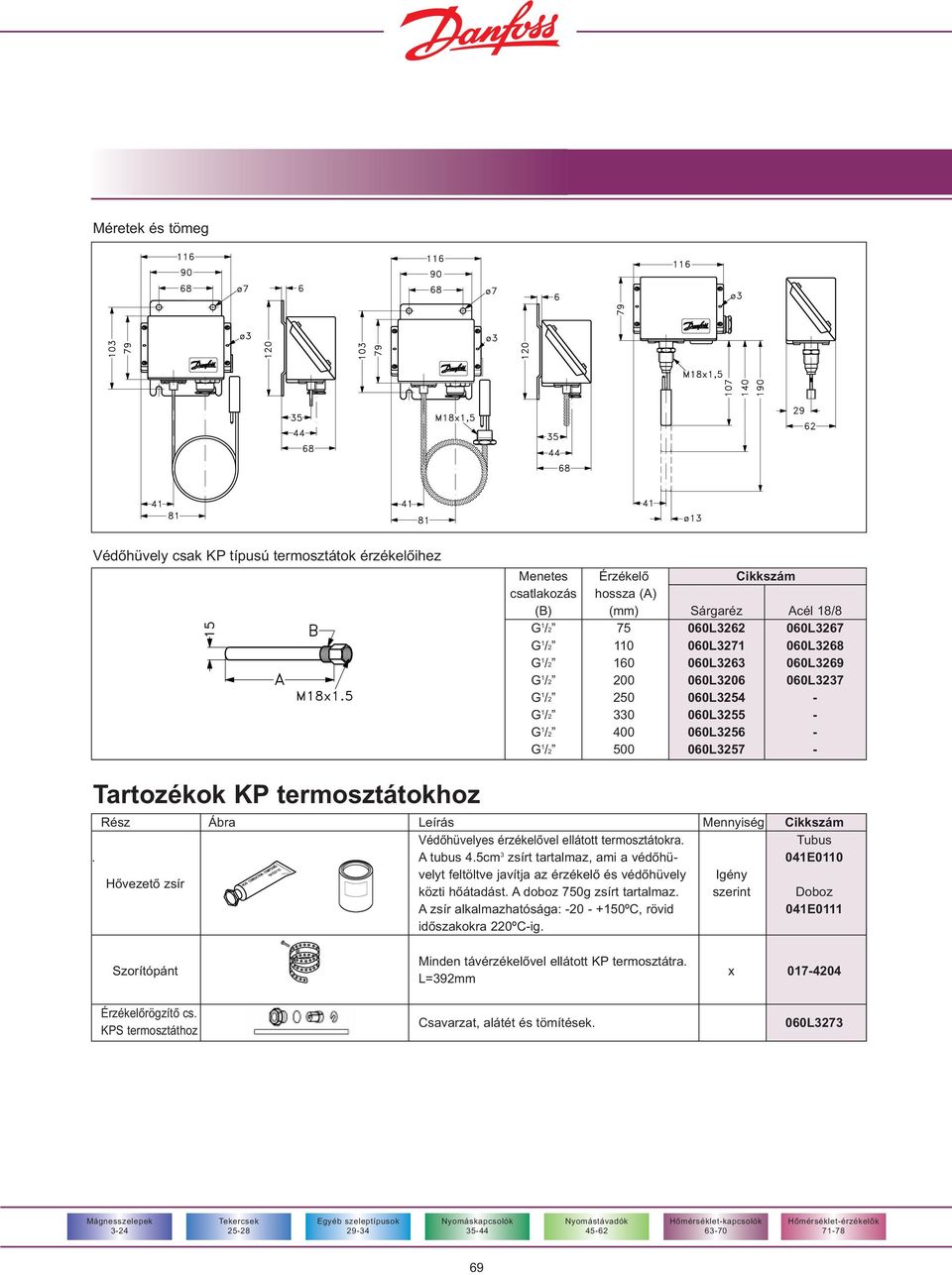 Leírás Mennyiség Cikkszám Védõhüvelyes érzékelõvel ellátott termosztátokra. Tubus. A tubus 4.