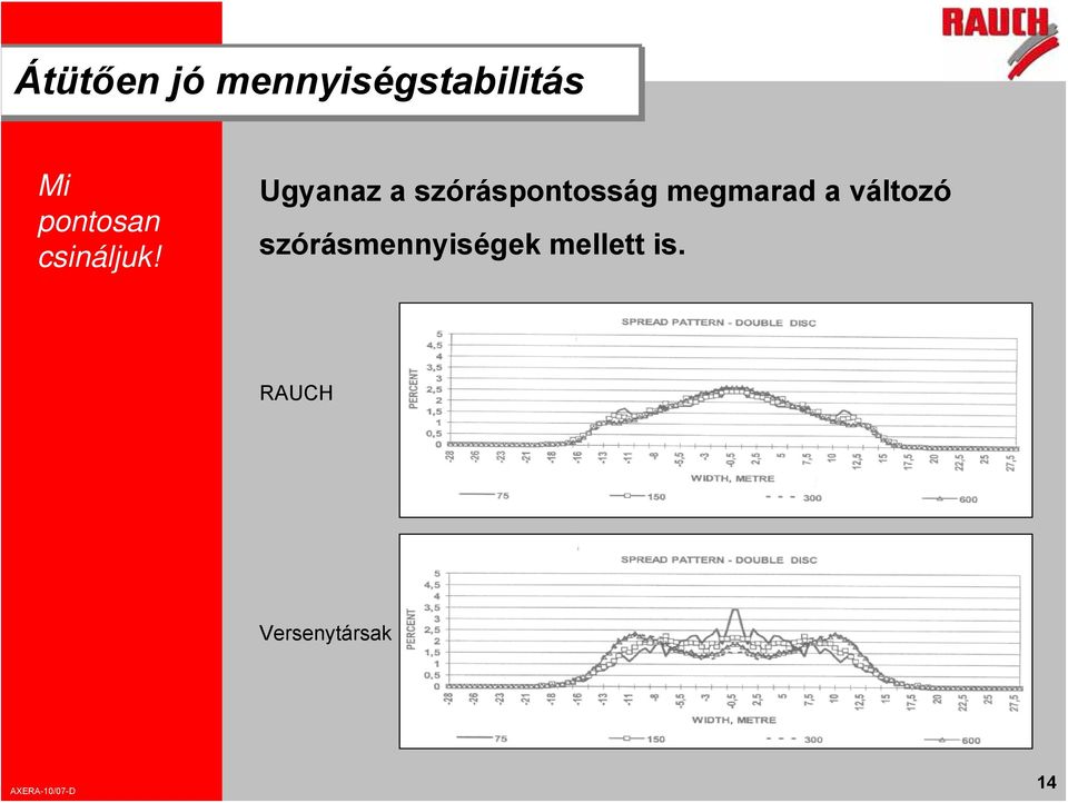 Ugyanaz a szóráspontosság megmarad a