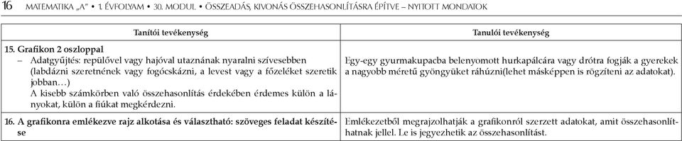 való összehasonlítás érdekében érdemes külön a lányokat, külön a fiúkat megkérdezni. 16.