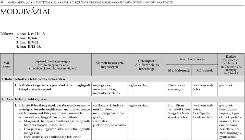 Módszerek Eszköz (mellékletben: a feladatok, gyűjtemények, tananyagtartalmak) I. Ráhangolódás, a feldolgozás előkészítése 1.