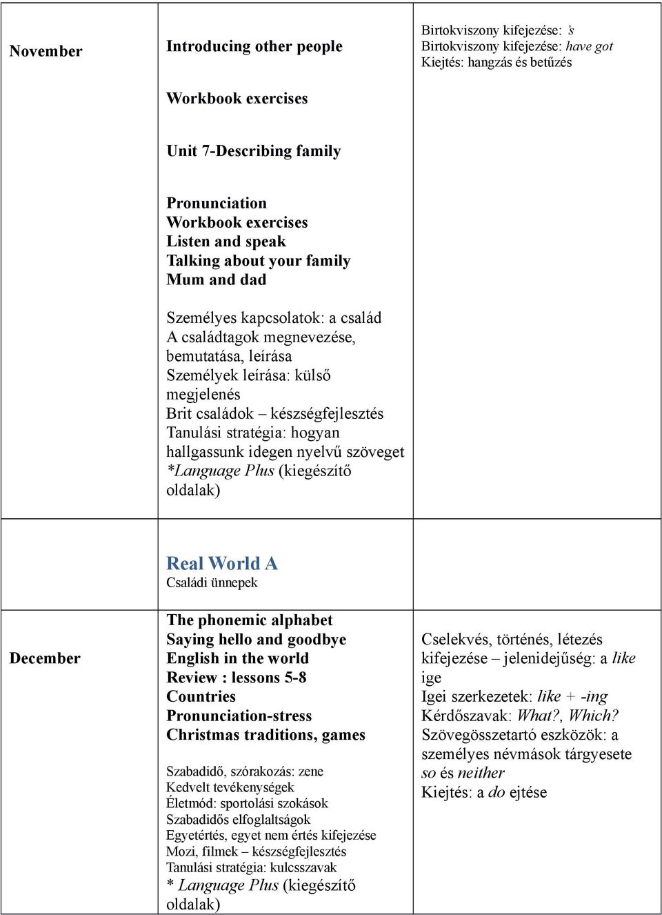 nyelvű szöveget *Language Plus (kiegészítő December Real World A Családi ünnepek The phonemic alphabet Saying hello and goodbye English in the world Review : lessons 5-8 Countries