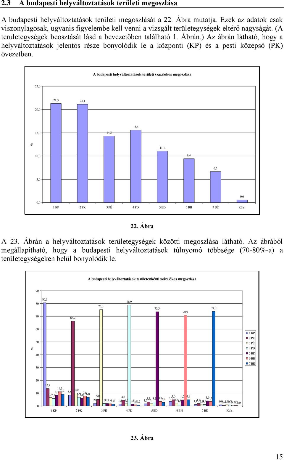 ) Az ábrán látható, hogy a helyváltoztatások jelentős része bonyolódik le a központi (KP) és a pesti középső (PK) övezetben.