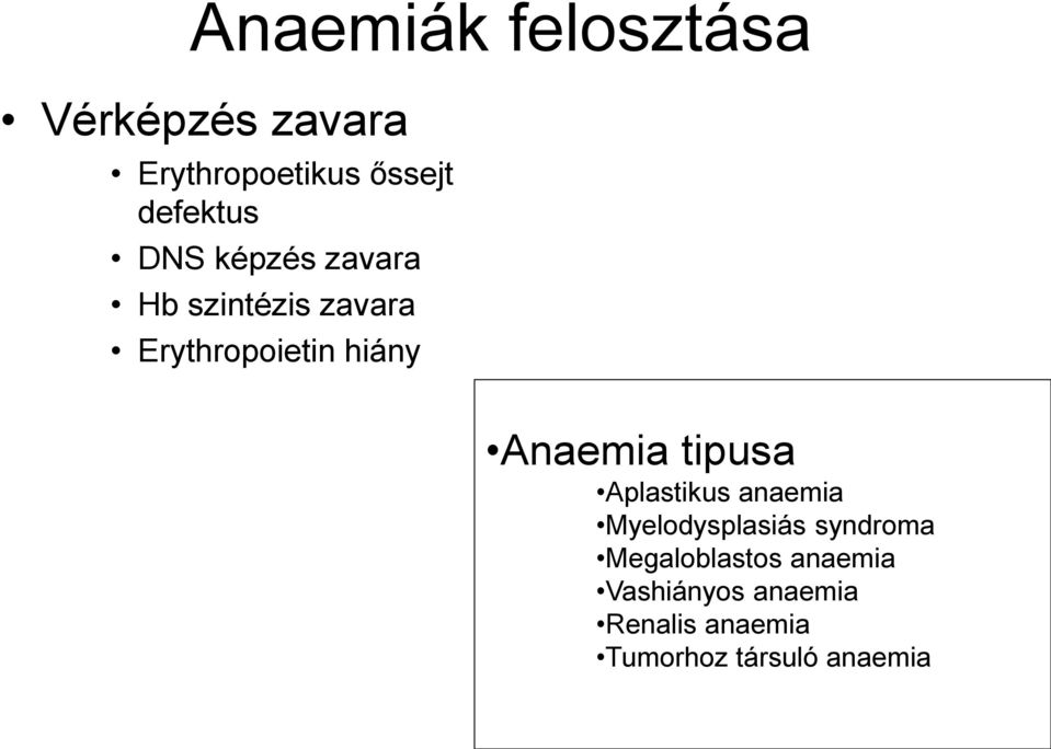 hiány Anaemia tipusa Aplastikus anaemia Myelodysplasiás syndroma