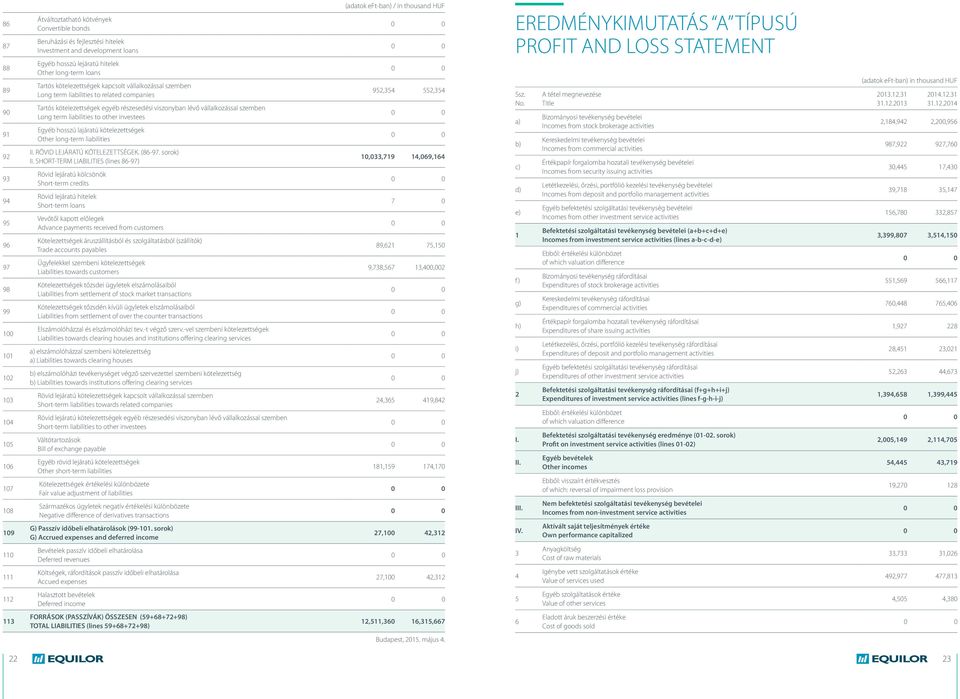 viszonyban lévő vállalkozással szemben Long term liabilities to other investees Egyéb hosszú lajáratú kötelezettségek Other long-term liabilities II. RÖVID LEJÁRATÚ KÖTELEZETTSÉGEK. (86-97. sorok) II.