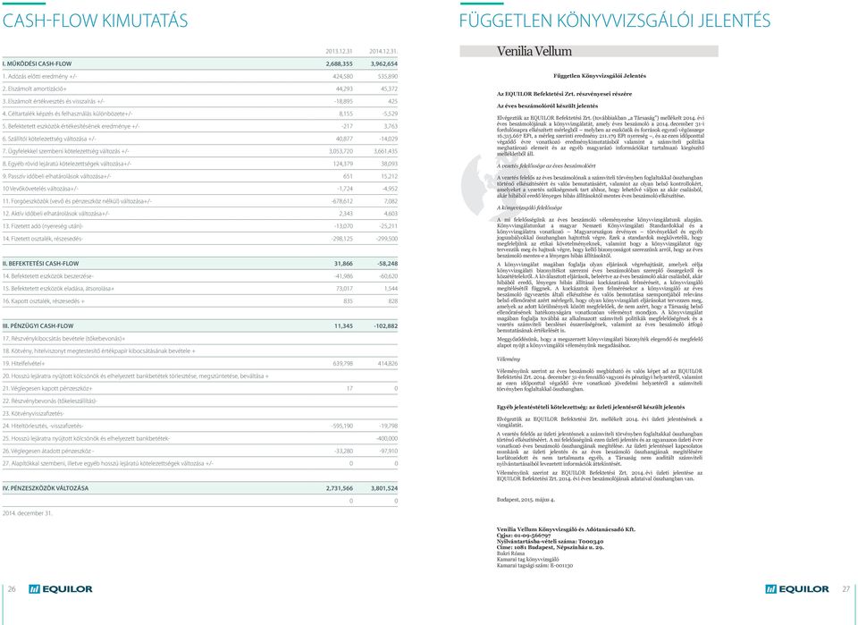 Szállítói kötelezettség változása +/- 40,877-14,029 7. Ügyfelekkel szembeni kötelezettség változás +/- 3,053,720 3,661,435 8. Egyéb rövid lejáratú kötelezettségek változása+/- 124,379 38,093 9.