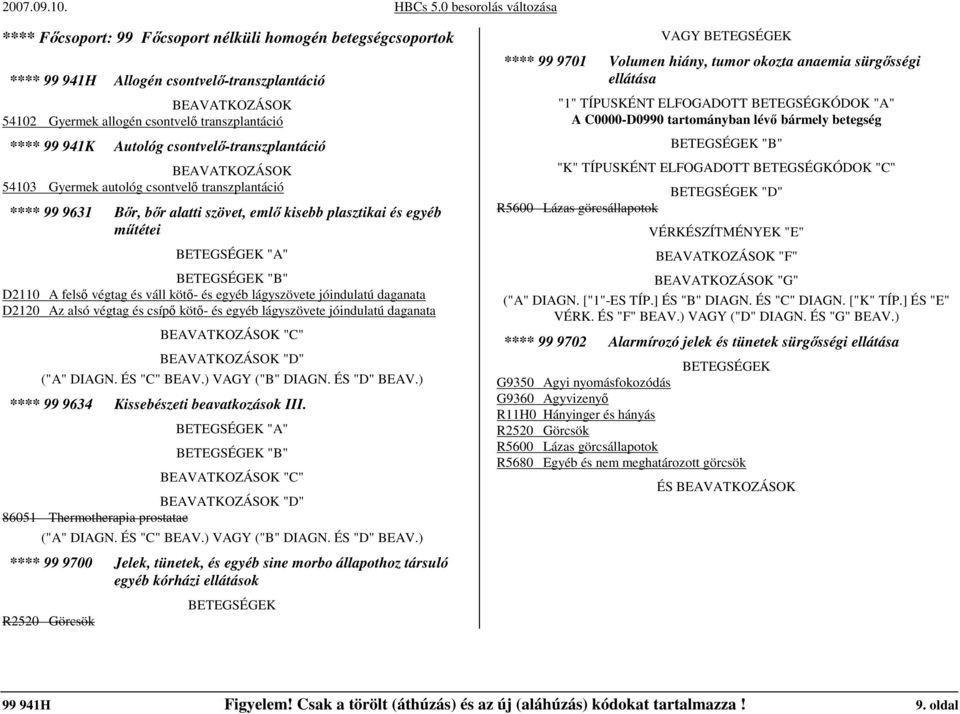 váll kötı- és egyéb lágyszövete jóindulatú daganata D2120 Az alsó végtag és csípı kötı- és egyéb lágyszövete jóindulatú daganata BEAVATKOZÁSOK "C" BEAVATKOZÁSOK "D" ("A" DIAGN. ÉS "C" BEAV.