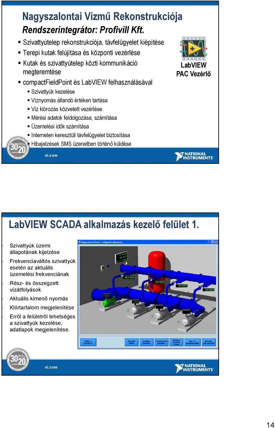 felhasználásával Szivattyúk kezelése Víznyomás állandó értéken tartása Víz klórozás közvetett vezérlése Mérési adatok feldolgozása, számítása Üzemelési idők számítása Interneten keresztüli