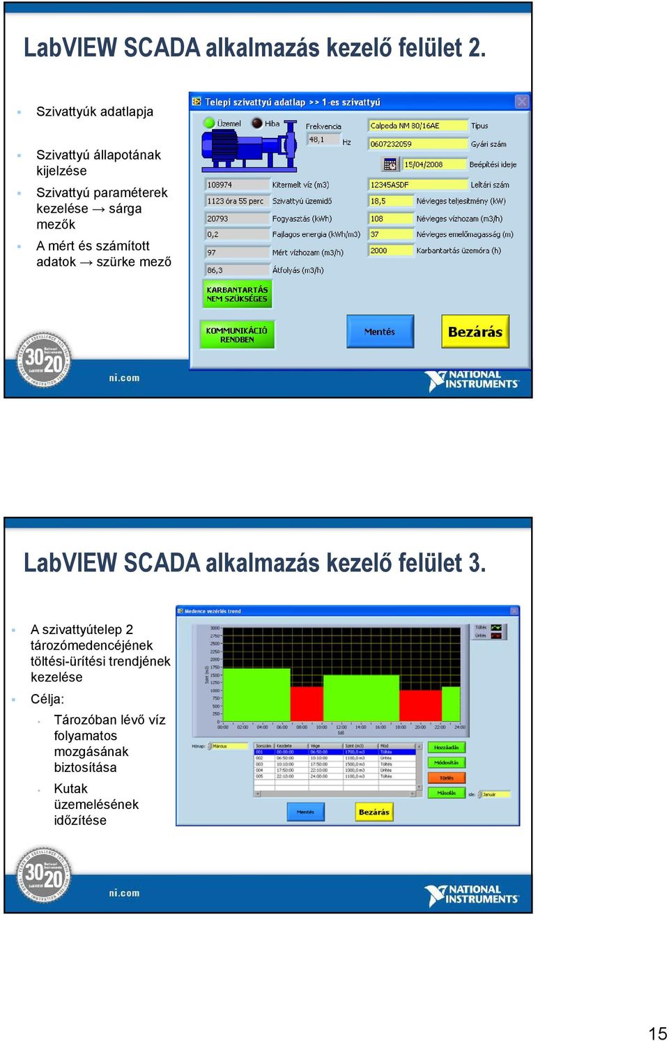 A mért és számított adatok szürke mező LabVIEW SCADA alkalmazás kezelő felület 3.
