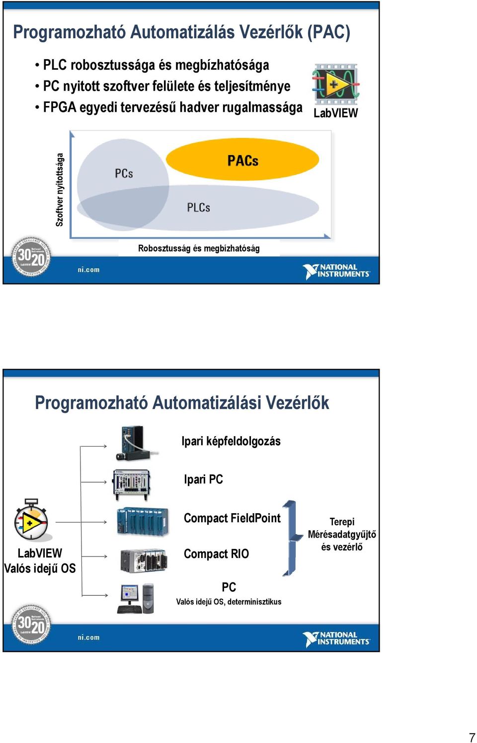 képfeldolgozás Compact and distributed machine vision Ipari PC High speed, high channel density, I/O variety LabVIEW Valós idejű OS Compact