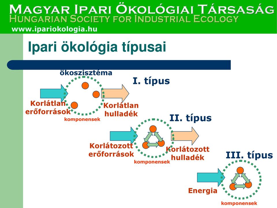 Korlátlan hulladék II.