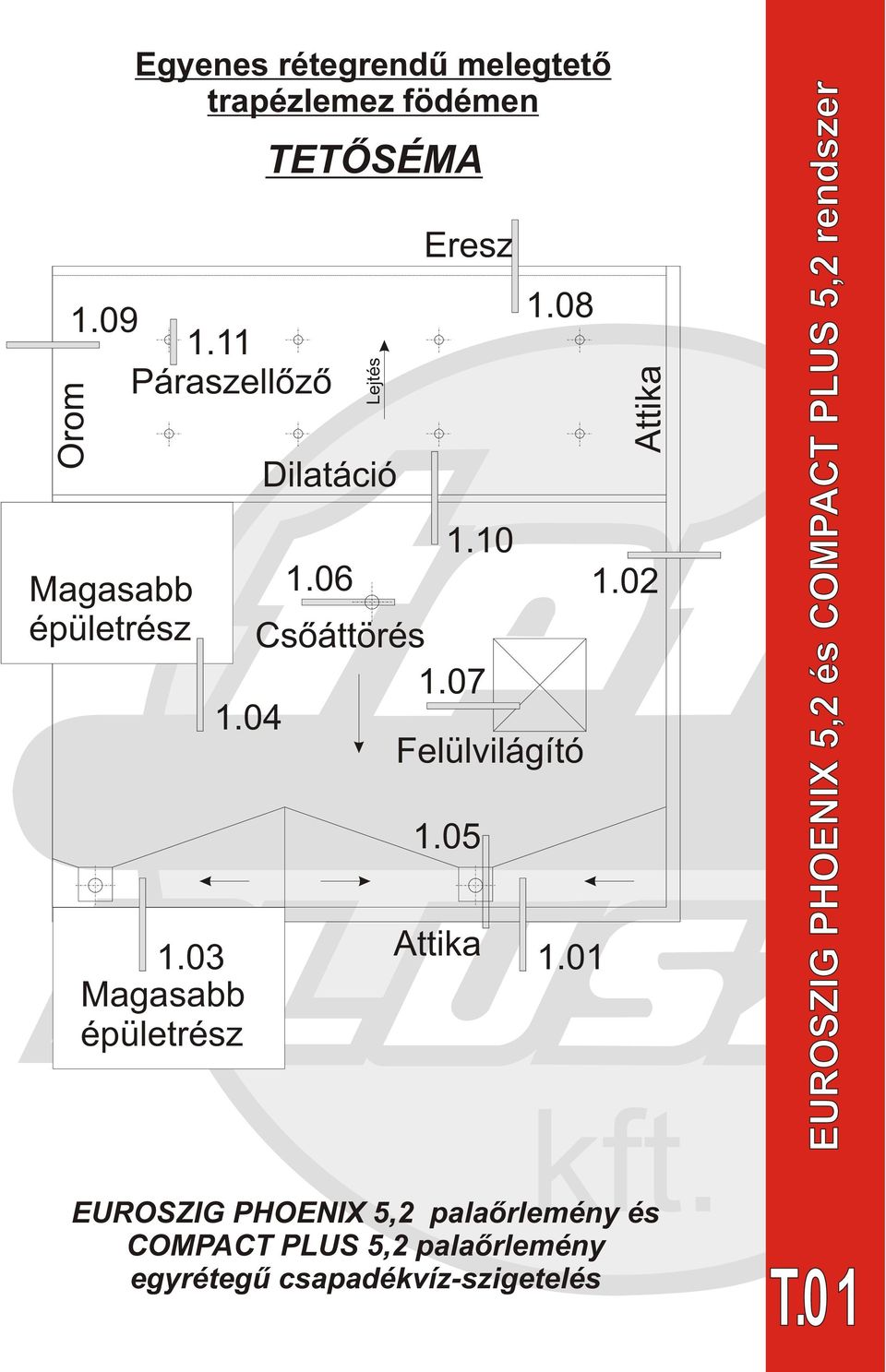 03 Magasabb épületrész TETÕSÉMA Dilatáció 1.06 Lejtés Eresz 1.