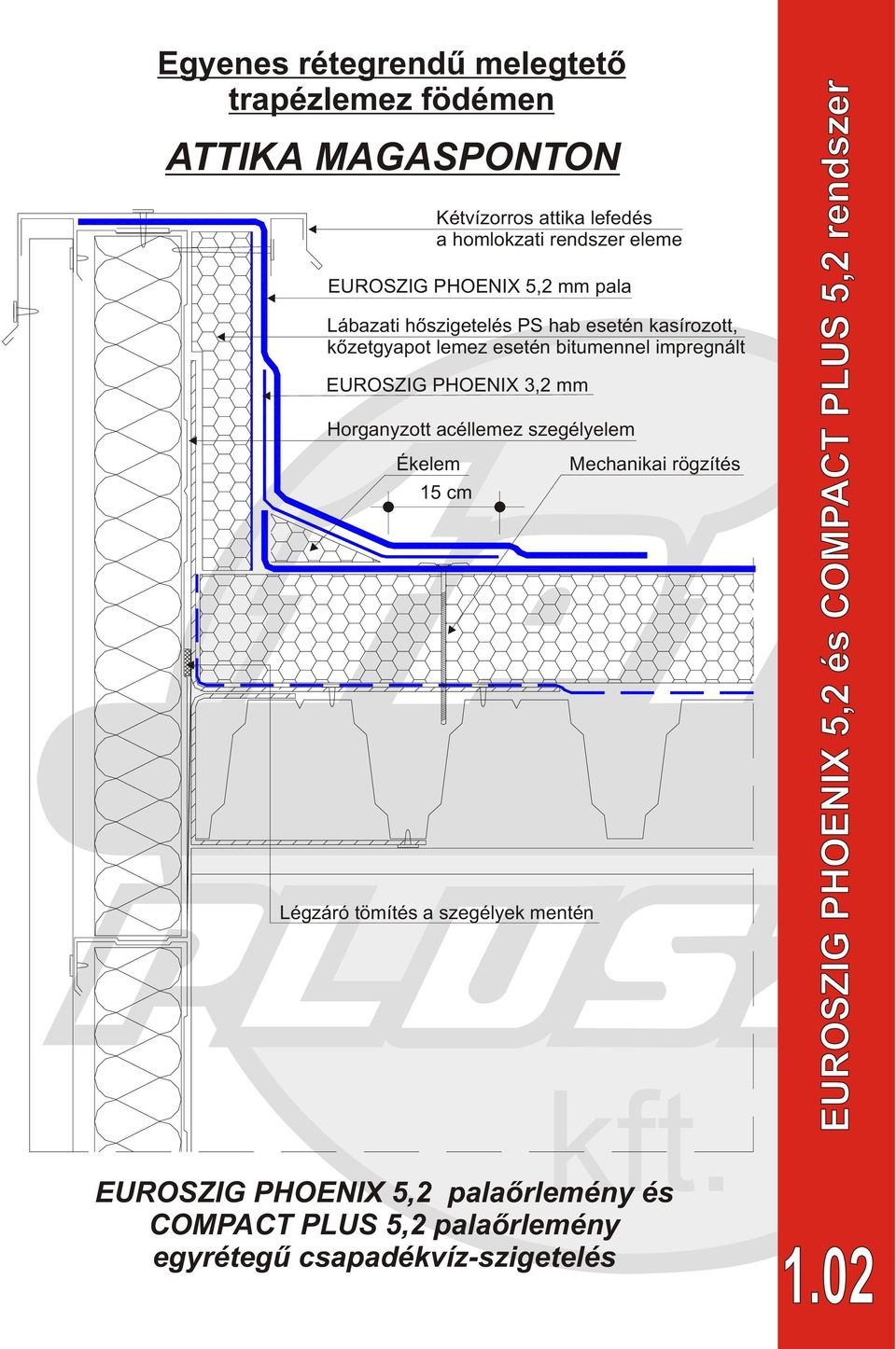 esetén bitumennel impregnált EUROSZIG PHOENIX 3,2 mm Horganyzott acéllemez szegélyelem Ékelem 15 cm