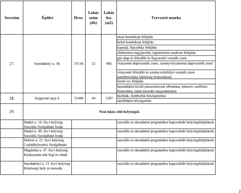 vezeték csere komfortosítási zárófödém hőszigetelés 29. Nem lakás célú helyiségek Dankó u. 16. fsz-i helyiség Szociális Szolgáltató Iroda Dankó u.