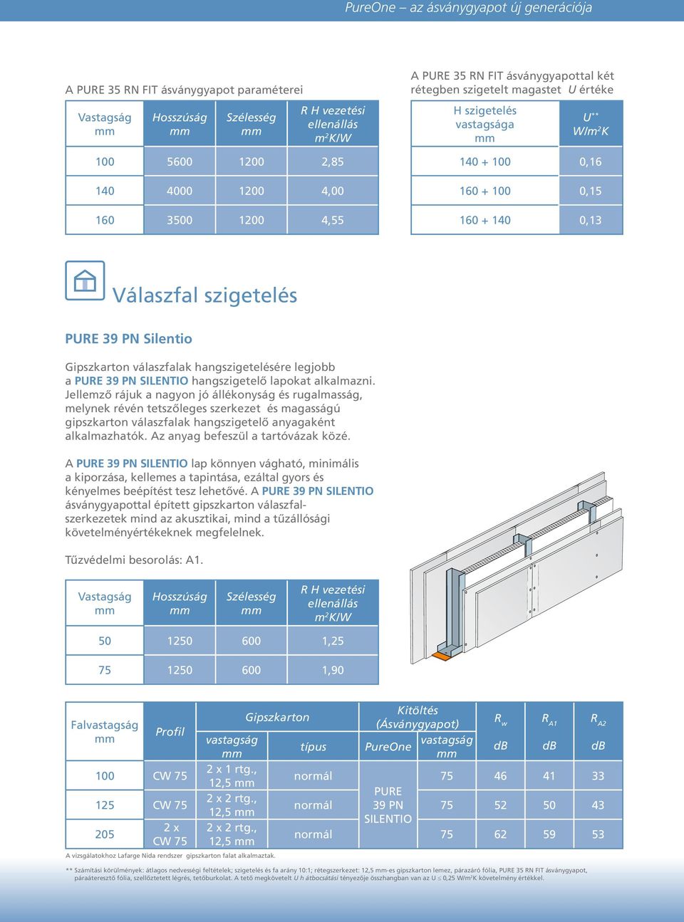 Gipszkarton válaszfalak hangszigetelésére legjobb a PURE 39 PN SILENTIO hangszigetelõ lapokat alkalmazni.