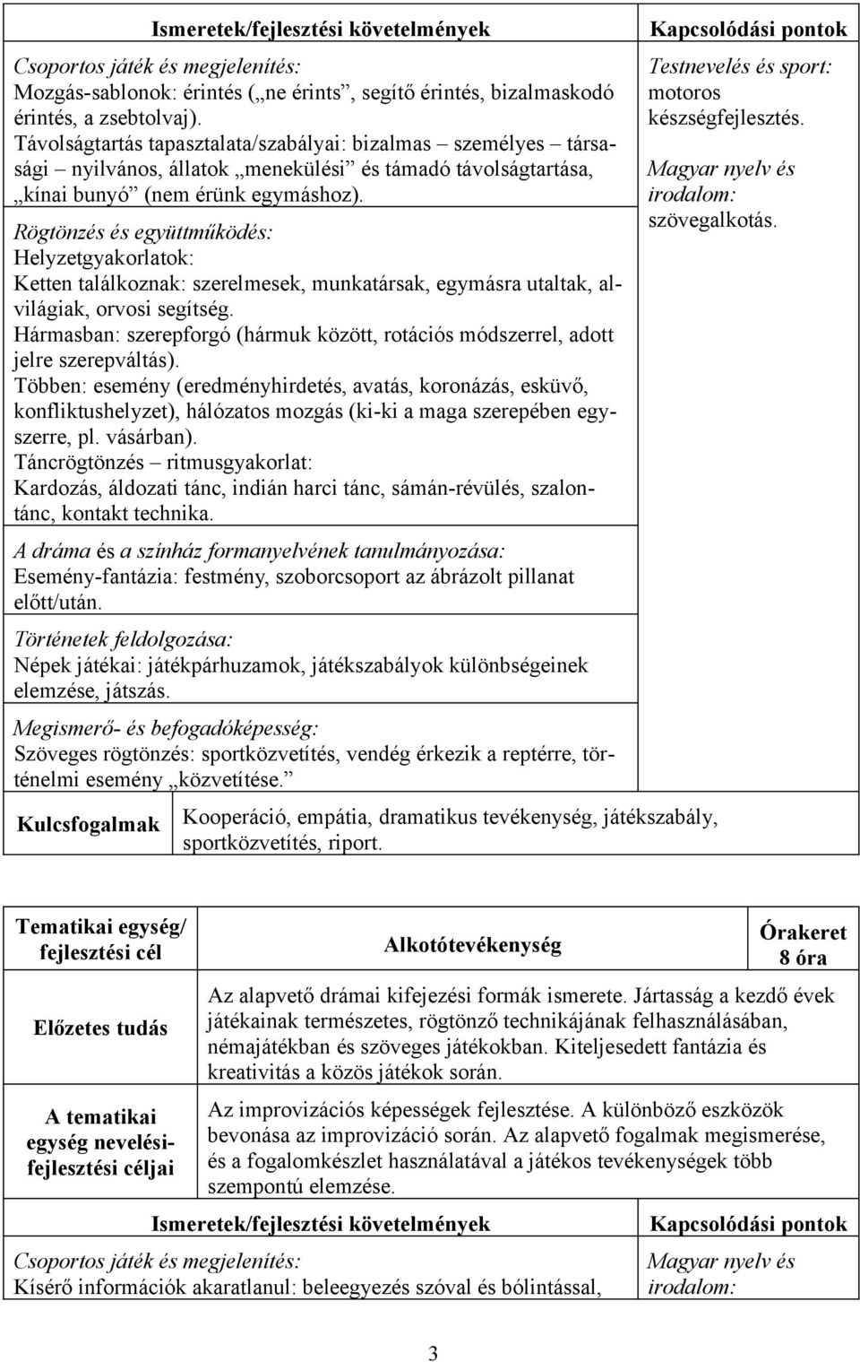 Helyzetgyakorlatok: Ketten találkoznak: szerelmesek, munkatársak, egymásra utaltak, alvilágiak, orvosi segítség. Hármasban: szerepforgó (hármuk között, rotációs módszerrel, adott jelre szerepváltás).