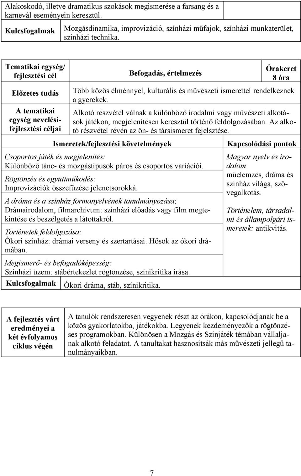 Alkotó részvétel válnak a különböző irodalmi vagy művészeti alkotások játékon, megjelenítésen keresztül történő feldolgozásában. Az alkotó részvétel révén az ön- és társismeret fejelsztése.