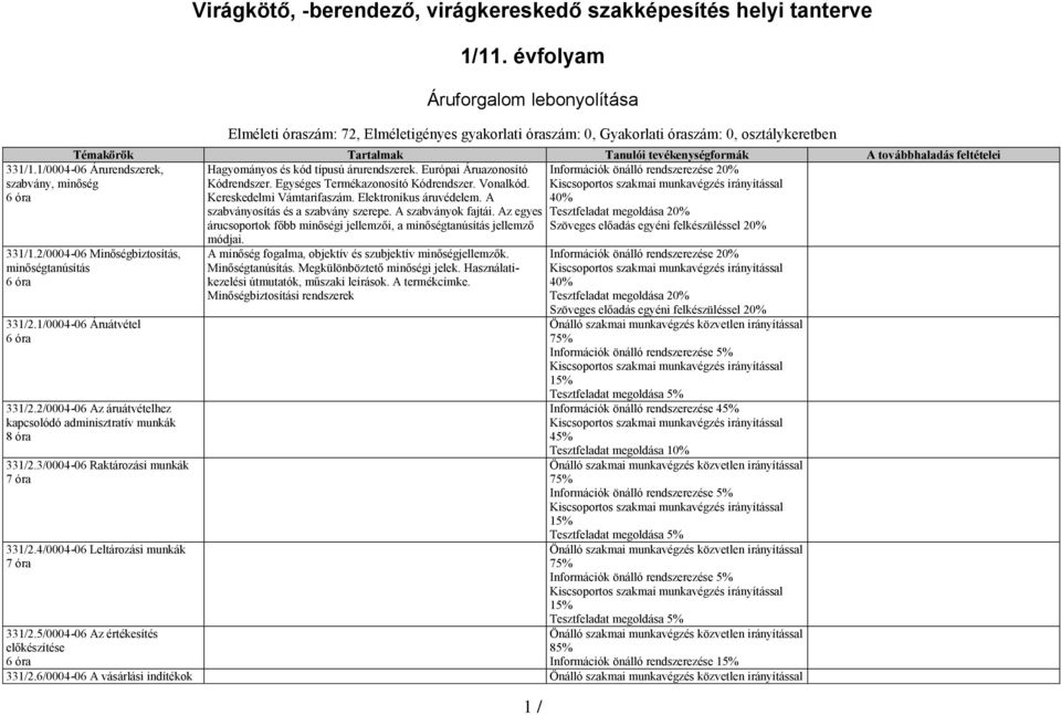 Európai Áruazonosító Kódrendszer. Egységes Termékazonosító Kódrendszer. Vonalkód. Kereskedelmi Vámtarifaszám. Elektronikus áruvédelem. A 40% szabványosítás és a szabvány szerepe. A szabványok fajtái.