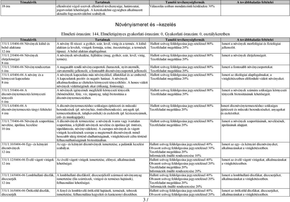 3/0406-06 Növényrendszertan Növényismeret és kezelés Elméleti óraszám: 144, Elméletigényes gyakorlati óraszám: 0, Gyakorlati óraszám: 0, osztálykeretben A növény fő részei: a gyökér, szár, levél,