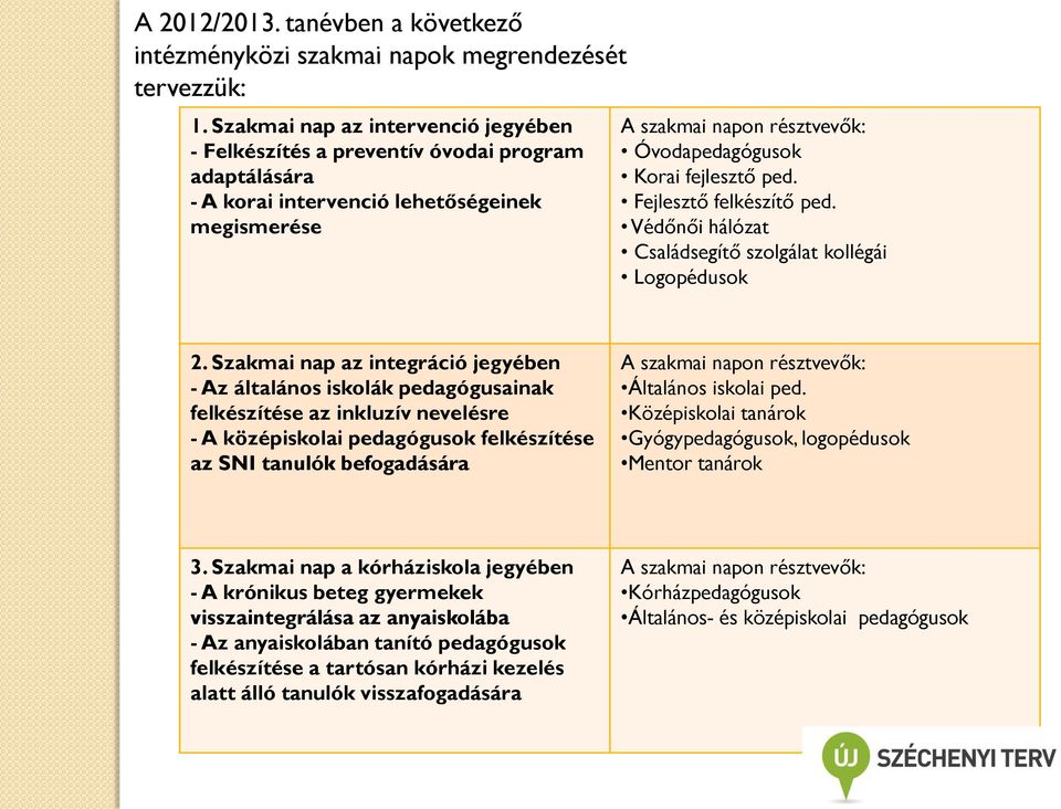 ped. Fejlesztő felkészítő ped. Védőnői hálózat Családsegítő szolgálat kollégái Logopédusok 2.