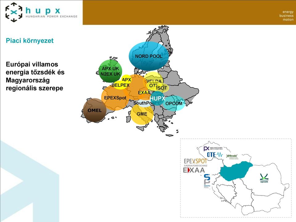 OMEL APX UK N2EX UK APX BELPEX EPEXSpot NORD