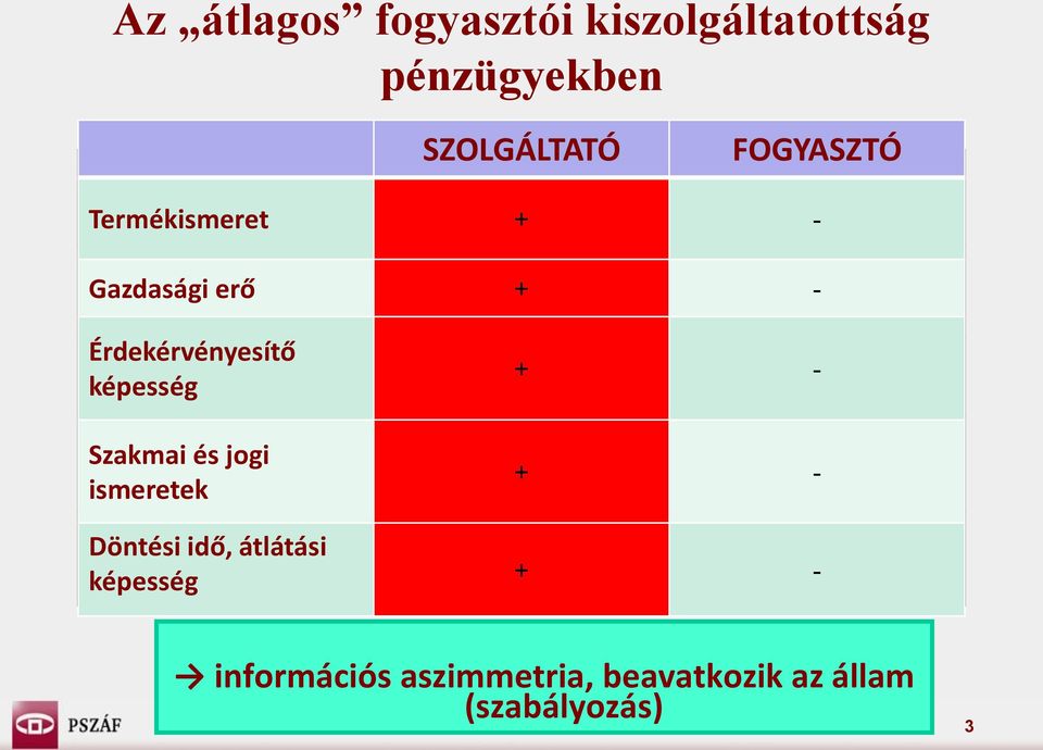 erő + - Érdekérvényesítő Szakmai és jogi képesség ismeretek + - + - + - Döntési idő, átlátási