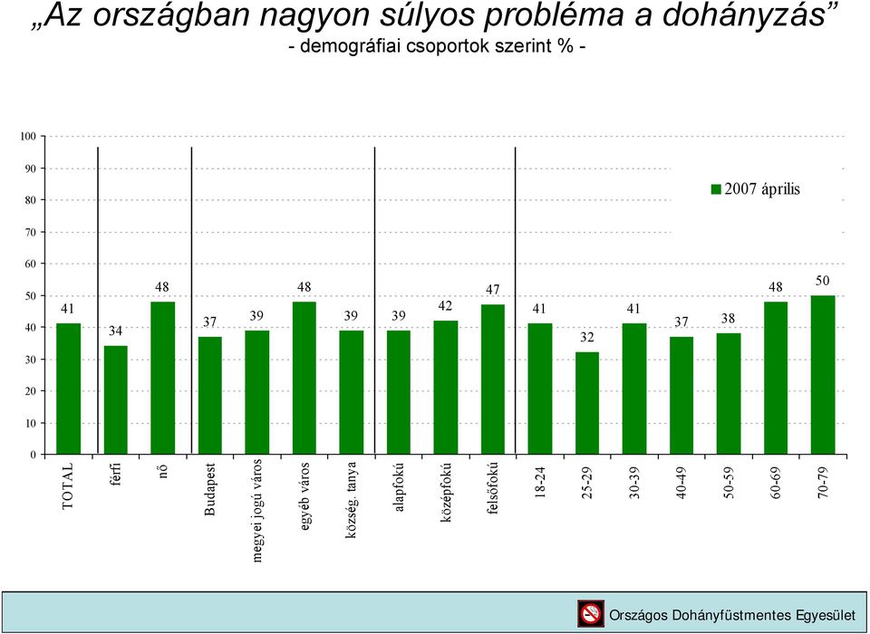 április 48 48 47 48 41 42 41 41 37 39 39 39 37 38 34