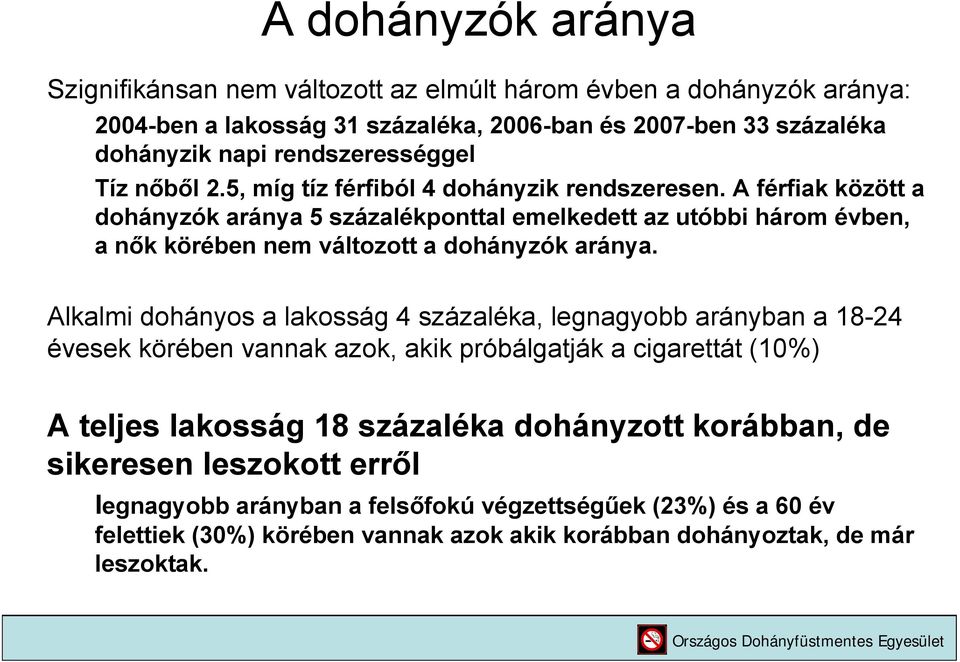 A ak között a dohányzók aránya 5 százalékponttal emelkedett az utóbbi három évben, a nők körében nem változott a dohányzók aránya.