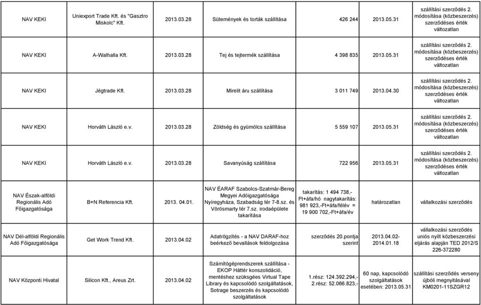 2013. 04.01. NAV ÉARAF Szabolcs-Szatmár-Bereg Megyei Adóigazgatósága Nyíregyháza, Szabadság tér 7-8.sz.