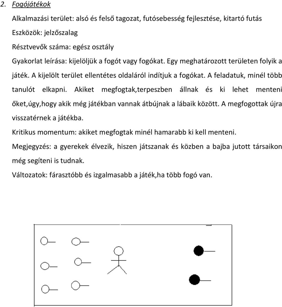 Akiket megfogtak,terpeszben állnak és ki lehet menteni őket,úgy,hogy akik még játékban vannak átbújnak a lábaik között. A megfogottak újra visszatérnek a játékba.