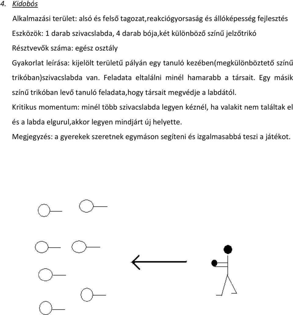 Feladata eltalálni minél hamarabb a társait. Egy másik színű trikóban levő tanuló feladata,hogy társait megvédje a labdától.