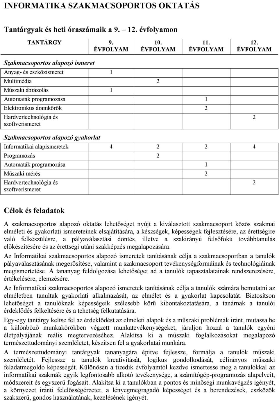 Szakmacsoportos alapozó gyakorlat Informatikai alapismeretek 4 2 2 4 Programozás 2 Automaták programozása 1 Mőszaki mérés 2 Hardvertechnológia és szoftverismeret 2 Célok és feladatok A