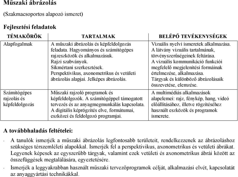 Mőszaki rajzoló programok és képfeldolgozók. A számítógéppel támogatott tervezés és az anyagmegmunkálás kapcsolata. A digitális képrögzítés elve, formátumai, eszközei és feldolgozó programjai.