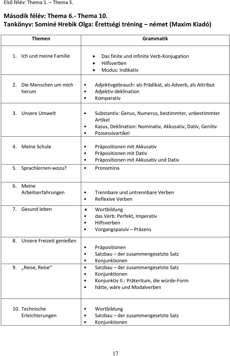 Die Menschen um mich herum Adjektivgebrauch: als Prädikat, als Adverb, als Attribut Adjektiv-deklination Komparativ 3.