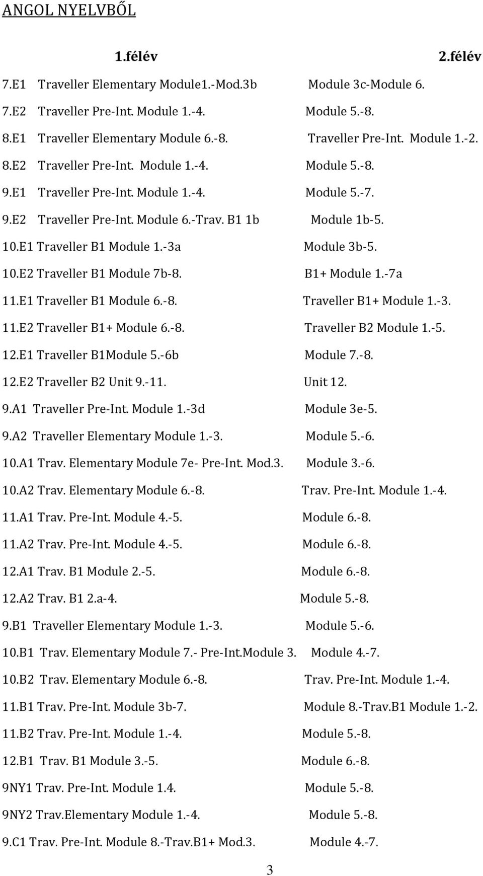 -3a Module 3b-5. 10.E2 Traveller B1 Module 7b-8. B1+ Module 1.-7a 11.E1 Traveller B1 Module 6.-8. Traveller B1+ Module 1.-3. 11.E2 Traveller B1+ Module 6.-8. Traveller B2 Module 1.-5. 12.