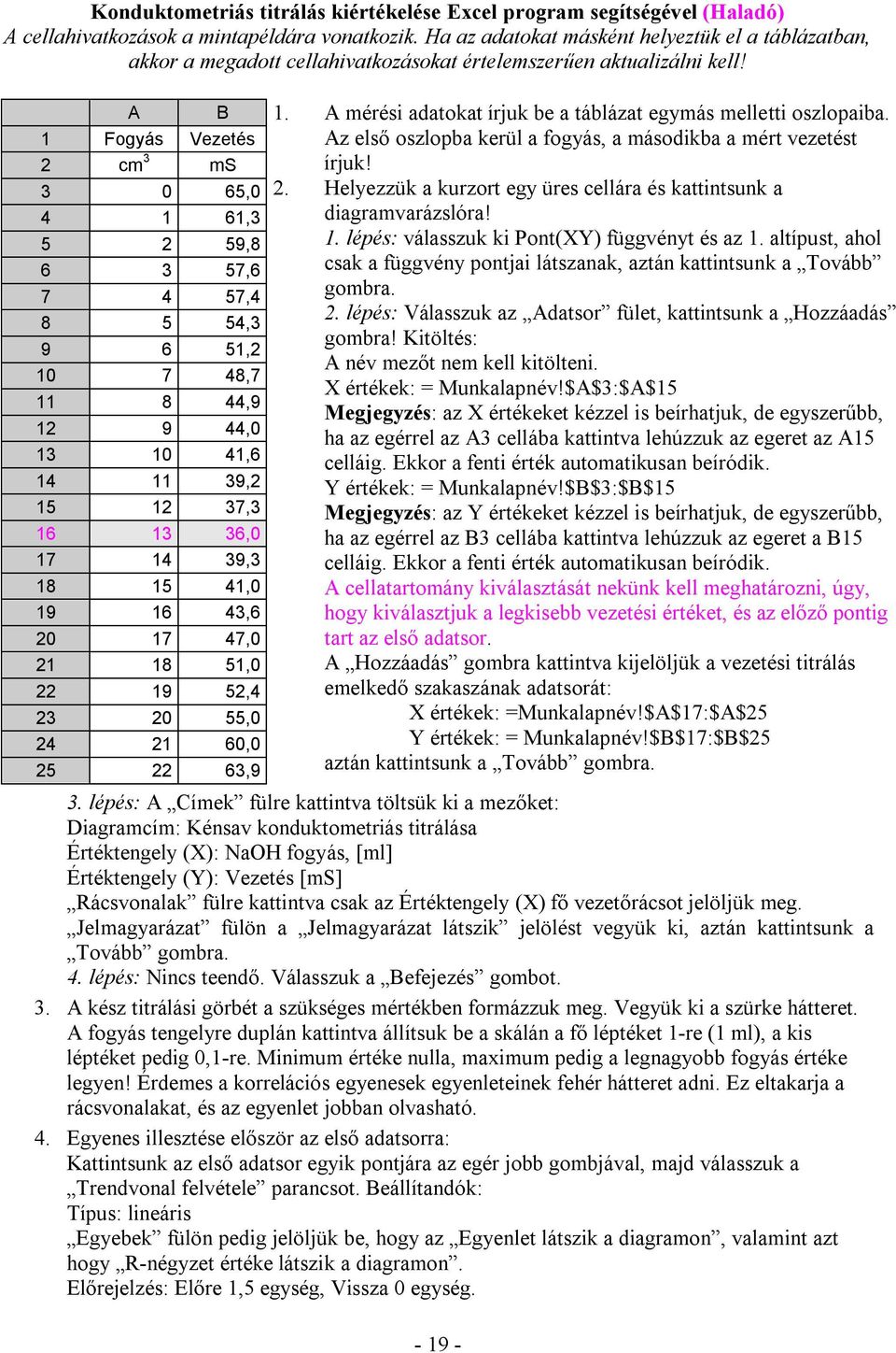 Az első oszlopba kerül a fogyás, a másodikba a mért vezetést írjuk! 2. Helyezzük a kurzort egy üres cellára és kattintsunk a diagramvarázslóra! 1. lépés: válasszuk ki Pont(XY) függvényt és az 1.