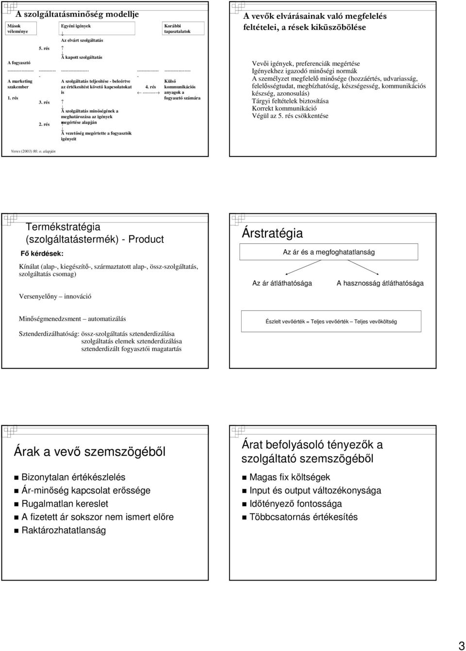 értékesítést követő kapcsolatokat 4. rés is -------- 3. rés A szolgáltatás minőségének a meghatározása az igények megértése alapján 2.