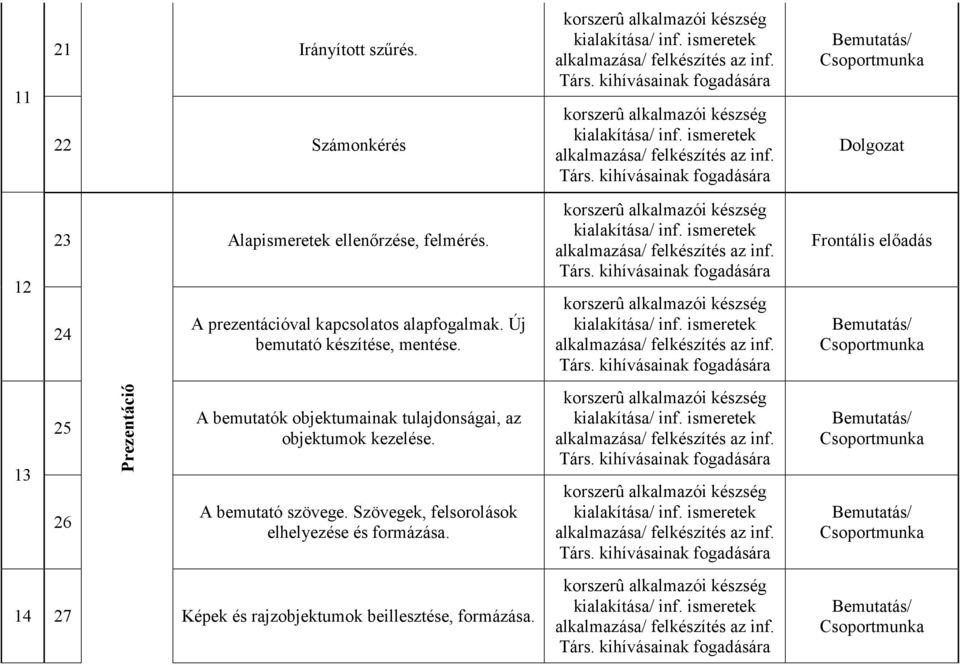 A prezentációval kapcsolatos alapfogalmak. Új bemutató készítése, mentése.