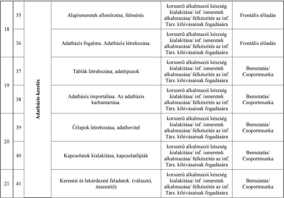 37 Táblák létrehozása, adattípusok 38 21 41 Adatbázis importálása.